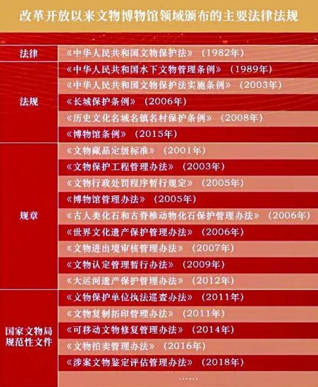 文物事业改革开放40年之卓越成就(上)