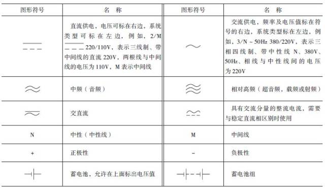 一,电压,电流,电池的图形符号