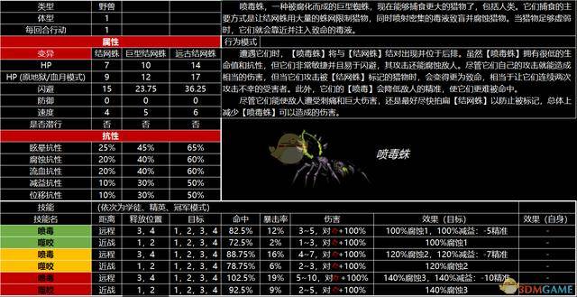 《暗黑地牢》全怪物图鉴