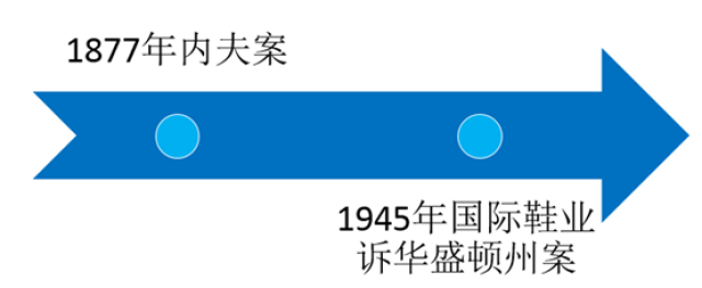 美国“长臂管辖”法下的十大经典案例