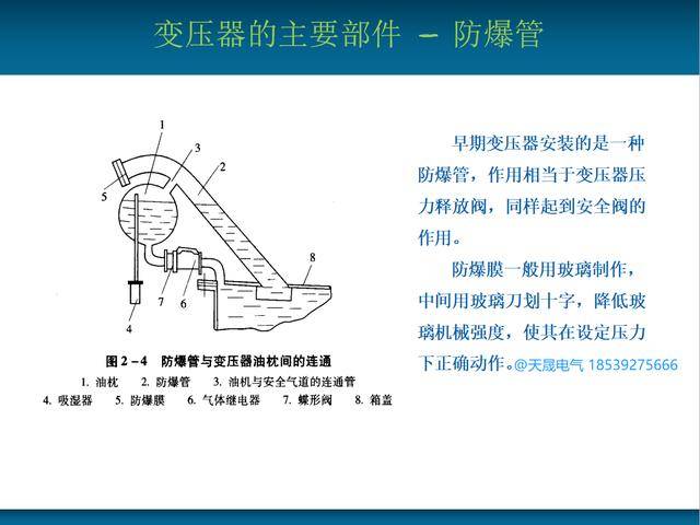 变压器专题—电力变压器的基本结构及主要部件(三)