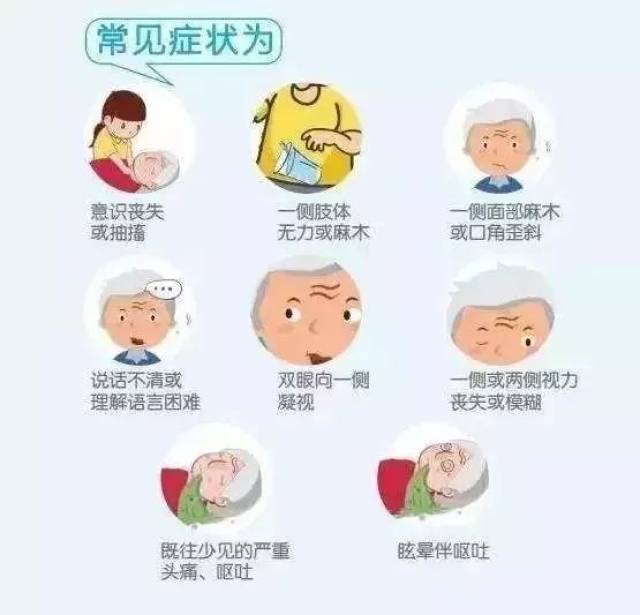 金坛首张"脑卒中急救地图"发布!