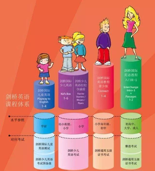 2018年新版剑桥少儿英语考试解读系列一
