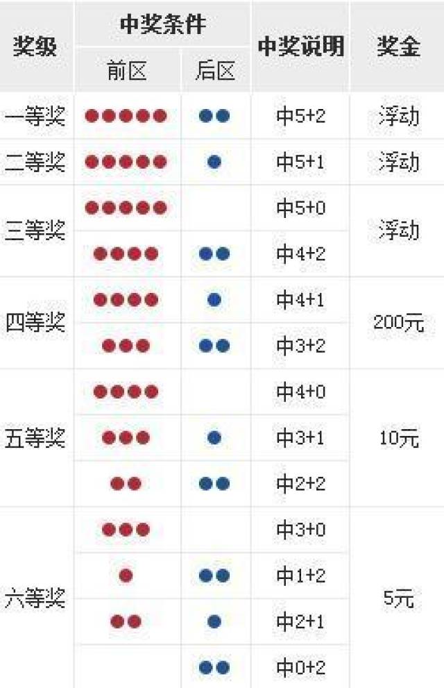 大乐透第18149期开奖详情:头奖5注774万元 4注追加多得464万