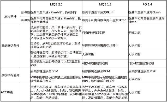 大众汽车起停系统技术全解