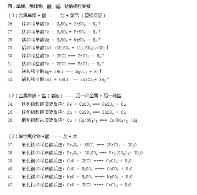 初三必背的77个化学方程式!