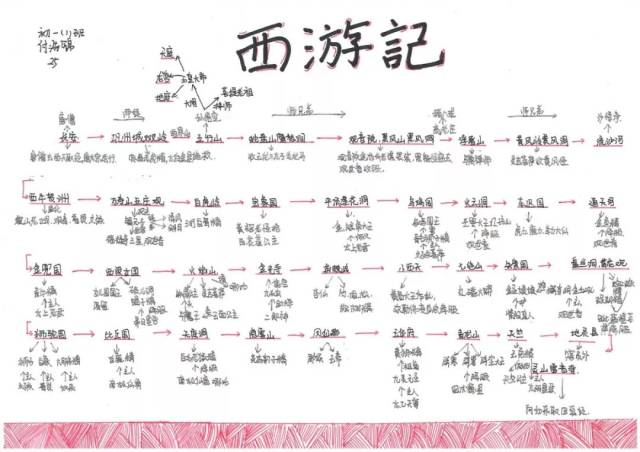 杭州一群中学生和老师竟然真的把《西游记》读得