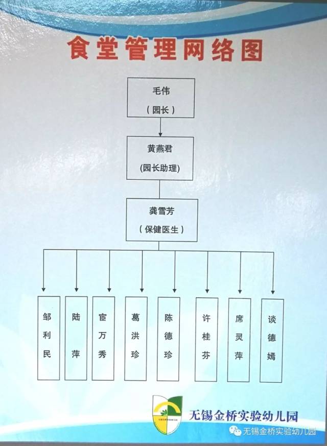 有着一条科学的流水作业线,有着对食品安全严格把控的职业操守,有着