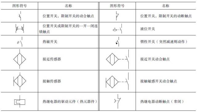 七,敏感开关和传感器的图形符号