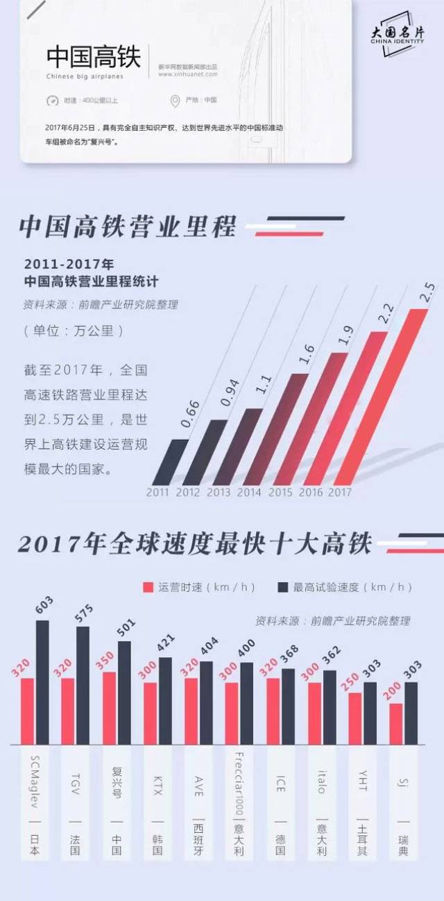 中国高铁成就 搜狐网