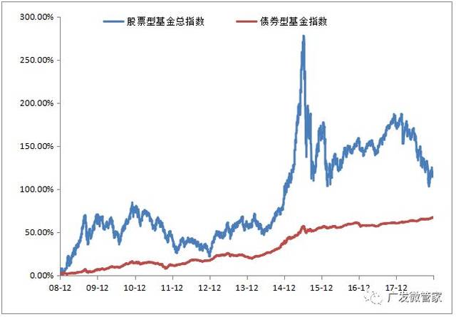 组合波动性 债市和股市是一个跷跷板,一般来说,股市行情不好的时候