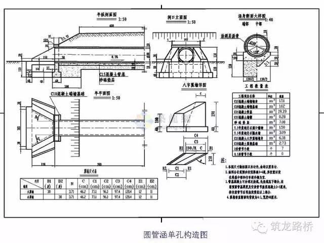 经常有人问小编,涵洞的施工图怎么看?八字墙的结构具体是怎样的?