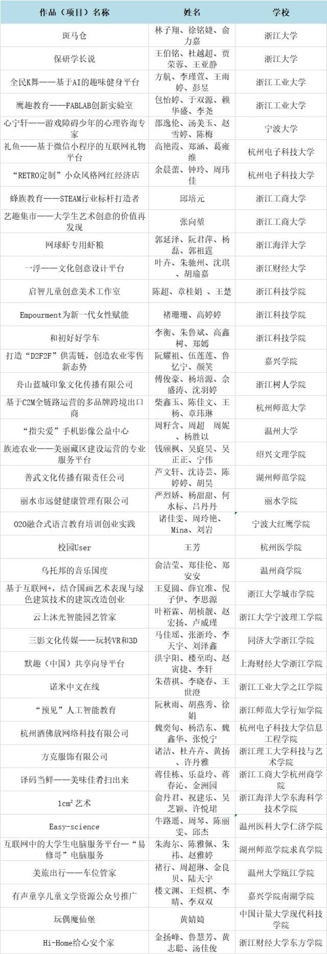 国荣,樊华妍,樊建人,冯伟芳,冯涯,傅晓萍,高峰,高梦昱,高秋艳,高万全