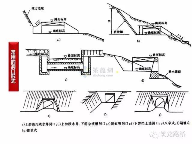 涵洞图纸不会看?超多细节图手把手教会你!