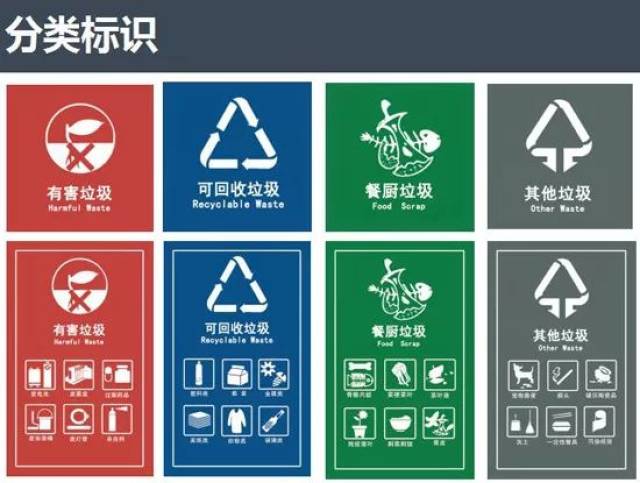 首先~ 就让安安给大家科普一下 分类垃圾标识 垃圾分类 变废为宝