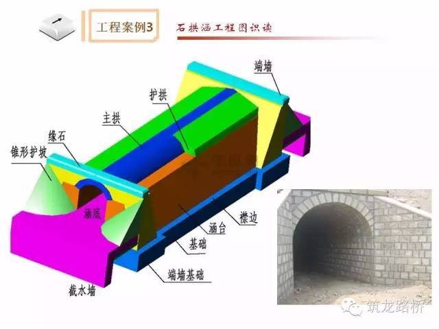 涵洞主要由洞身,基础,端墙和翼墙等构成.