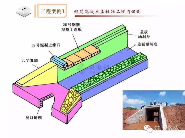 涵洞主要由洞身,基础,端墙和翼墙等构成.