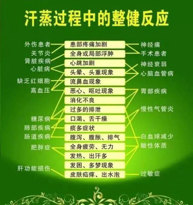 汗蒸后为什么会出现整健反应?