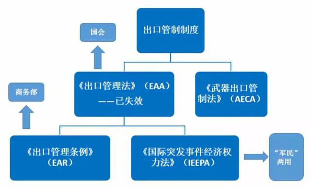 美国“长臂管辖”法下的十大经典案例