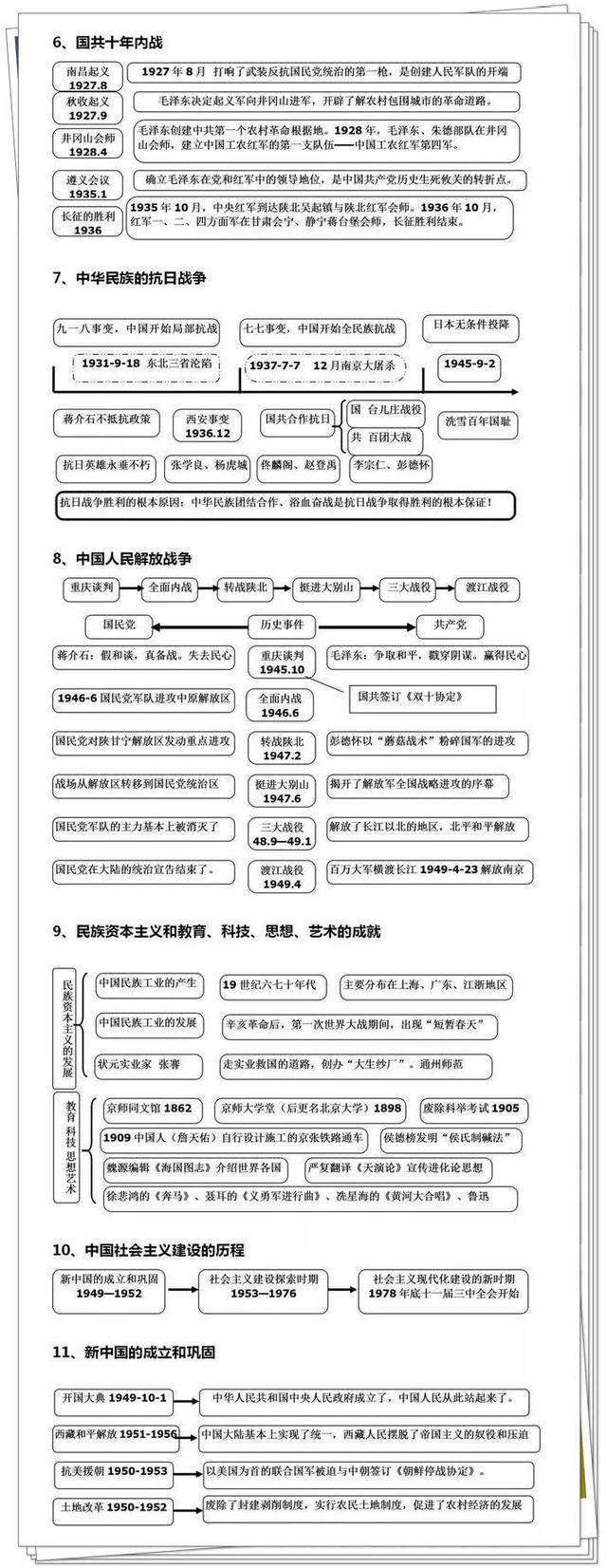 知识整理收藏:重点家长物理导图,历史初中一目了然,初中快熬夜思维老师单位的牛顿图片