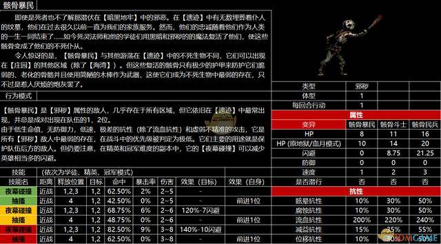 《暗黑地牢》全怪物图鉴