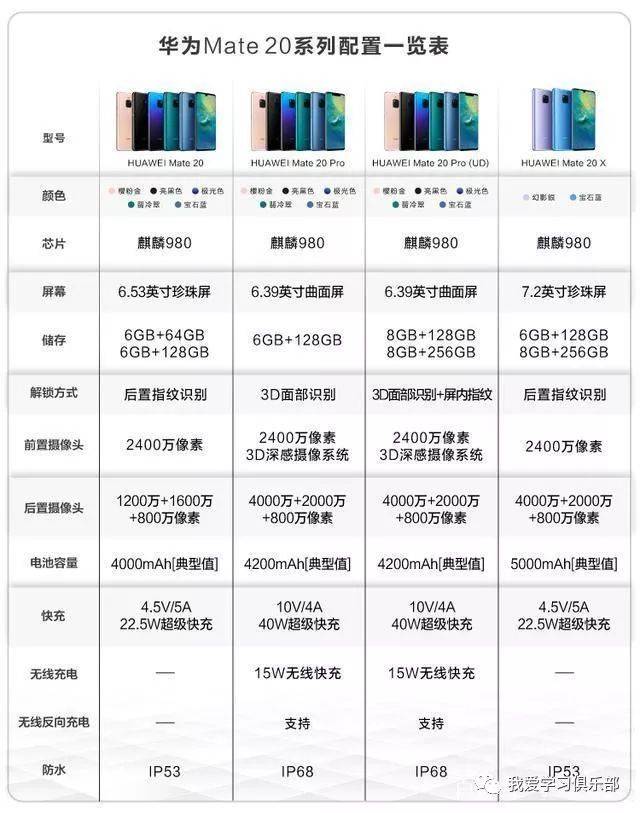 mate20和mate20x只支持ip53级别防尘防水,能够防止喷洒的水侵入,防雨