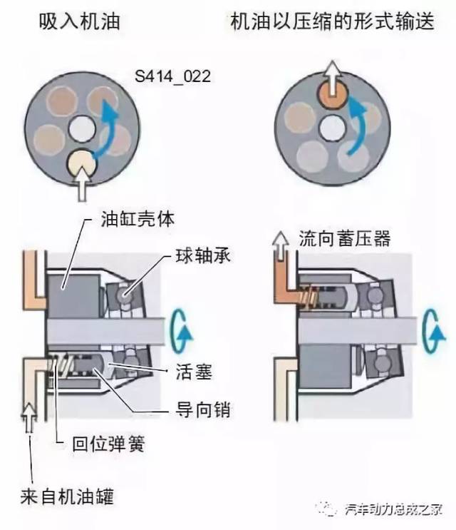 大众4 motion四驱系统结构与原理解析