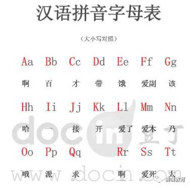 人教社:【汉语拼音音序表】字母表正确