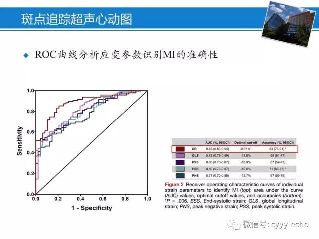 视觉评估收缩期室壁运动异常联合斑点追踪超声心动图有助于心肌梗死的