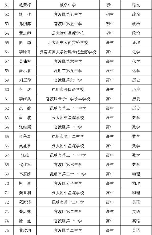 【教育公示】2018-2019学年上学期官渡区中小学,幼儿园教师课堂教学