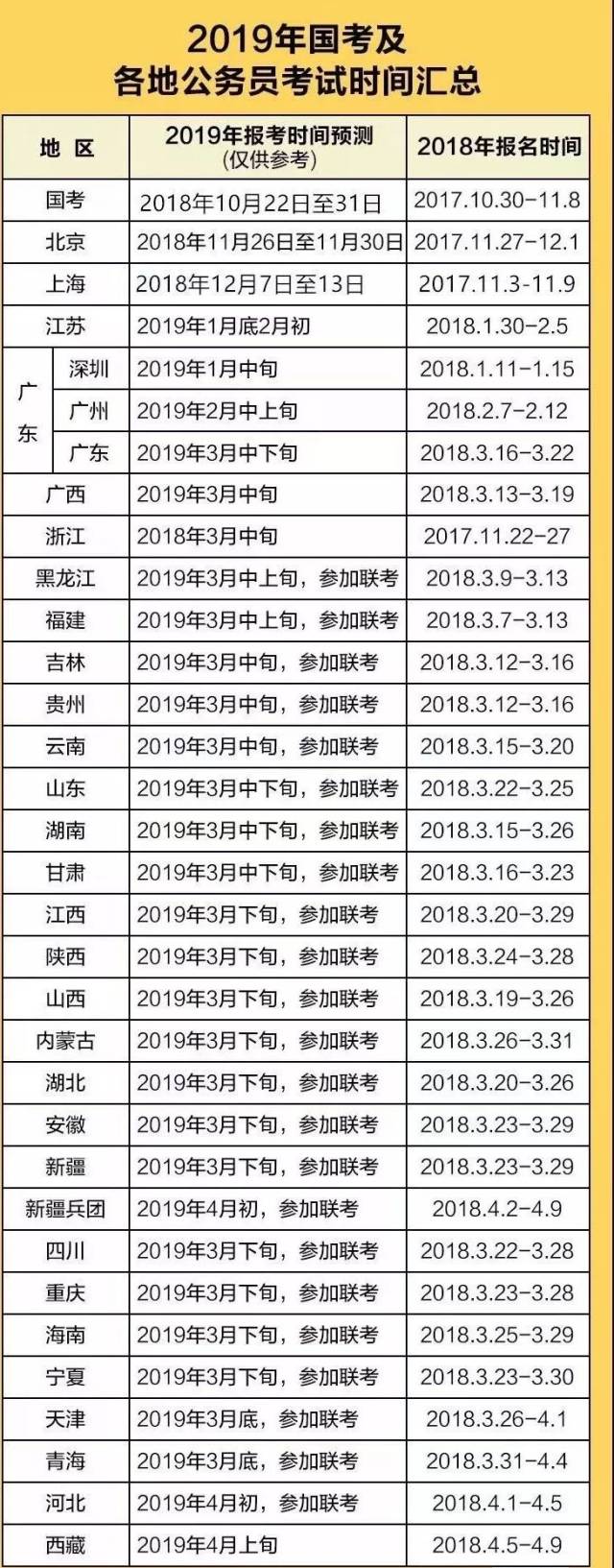 2019年公务员考试时间来了!