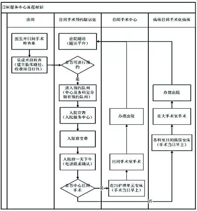 (流程图如下)