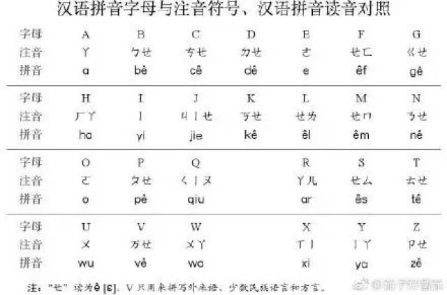 人教社:【汉语拼音音序表】字母表正确