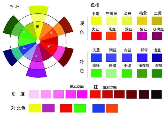 印刷中表现颜色的原理是什么_专色印刷是什么意思