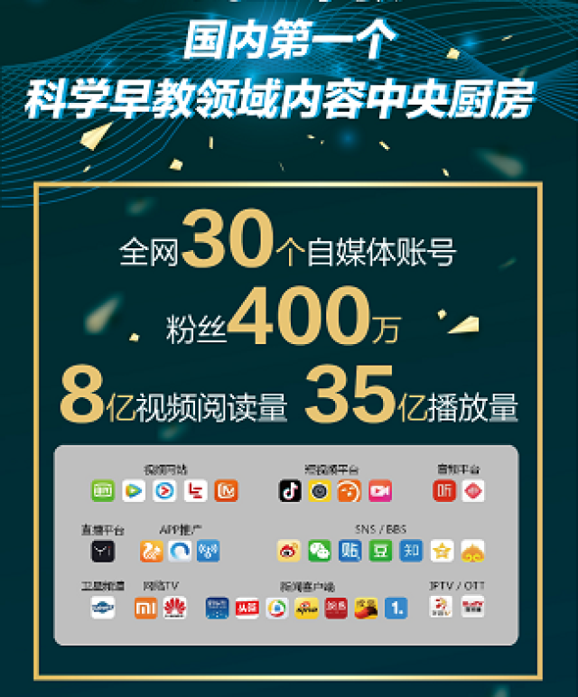 积木宝贝斩获爱奇艺“2018年度影响力教育品牌”