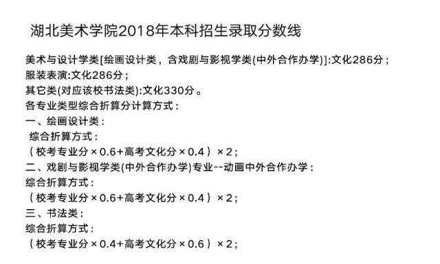 艺考资讯丨2018年九大美院最全录取分数线合集!