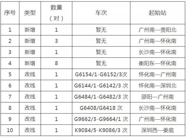 【分享】怀邵衡铁路列车时刻表出炉,通车倒计时开启