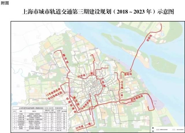 上海崇明要通地铁了!9条线路看房全剖析!