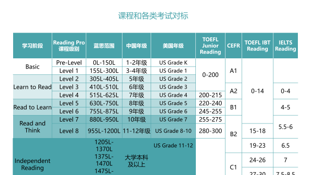 针对本次蓝思值测评报告,将在近期为大家详细解析,敬请期待.