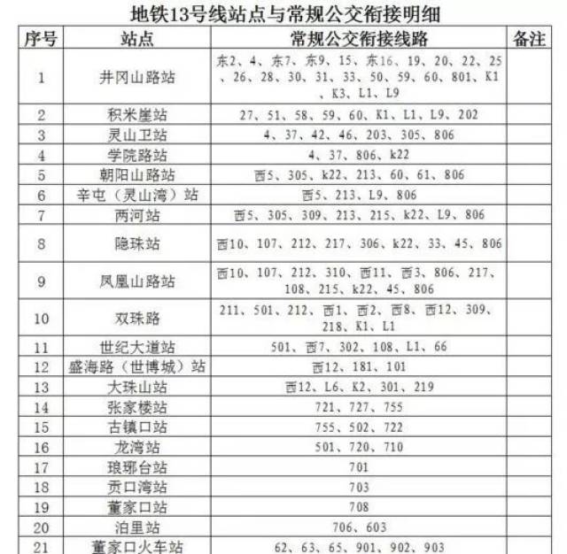 地铁13号线火了!行车时间公布……收藏备用!