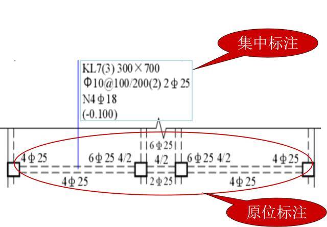 梁钢筋的标注方法 集中标注: 1,梁编号,梁截面尺寸 2,箍筋:钢筋级别