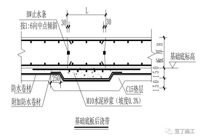 八, 底板后浇带防水