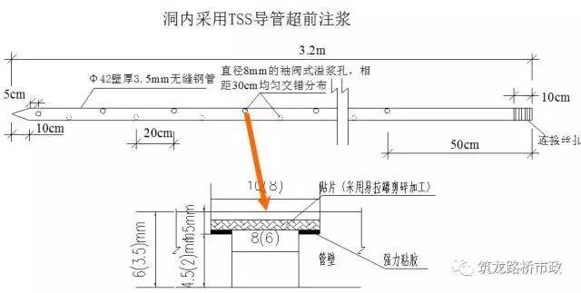 连续墙内进行井点降水; 洞内采用tss导管超前注浆; 采用crd工法开挖