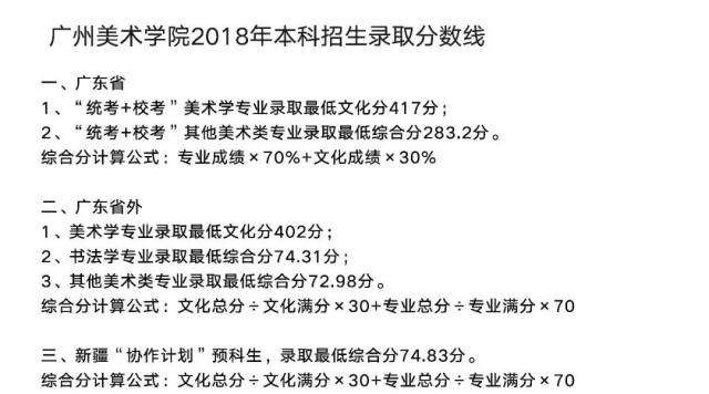 艺考资讯丨2018年九大美院最全录取分数线合集!