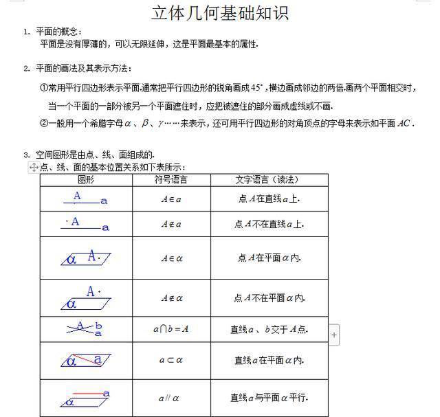 初中立体几何基础知识点总结,掌握几何不难!强烈建议转给孩子!