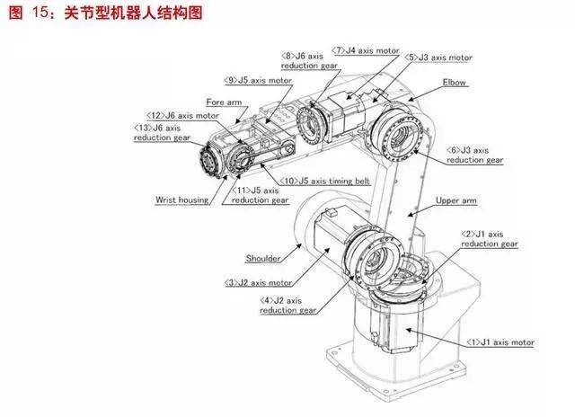 2019郑州工博会|工业机器人产业深度分析