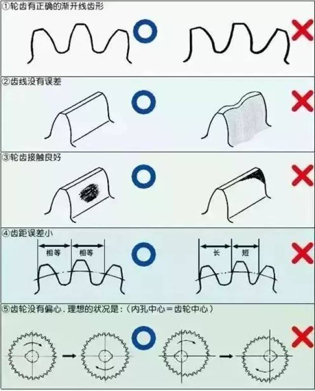 6. 最常用的齿轮齿形是渐开线齿形