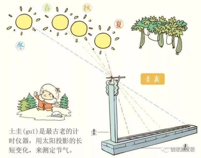 终藏之气,至此而极也:今年冬至你准备好了吗?