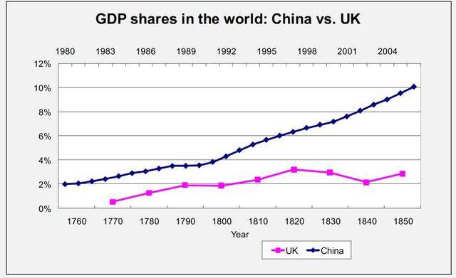 和苏联,美国,韩国,新加坡相比,中国的崛起属于什么水平?