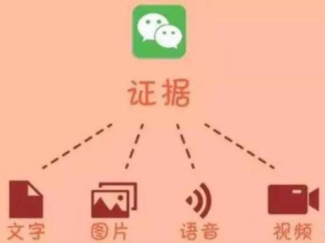 如何制作有效的证据之视频证据